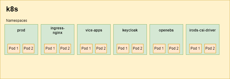 Namespaces